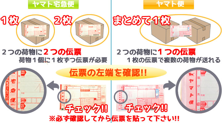 発送方法